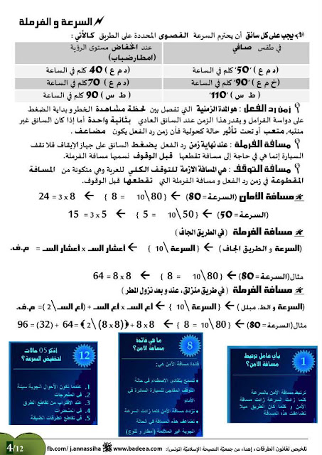 تعليم السياقة في تونس - تلخيص لقانون الطرقات